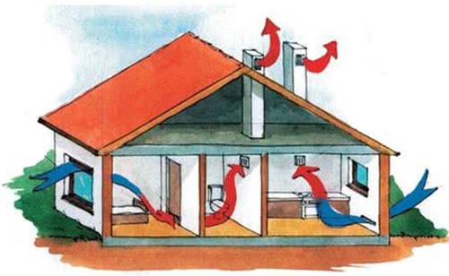 Как правильно сделать вентиляцию в частном доме?