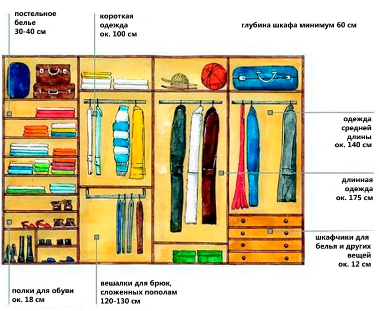 Планируем пространство домашнего гардероба