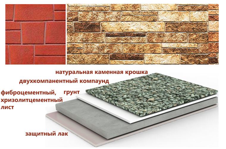 Цементно-волоконная отделка фасада дома